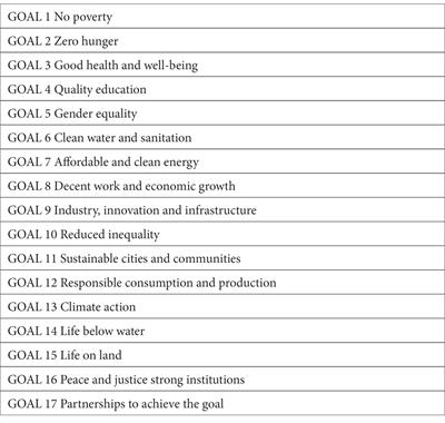 Hedonic and eudaimonic well-being for sustainable development in university students: personality traits or acceptance of change?